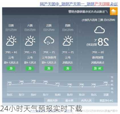 24小时天气预报实时下载