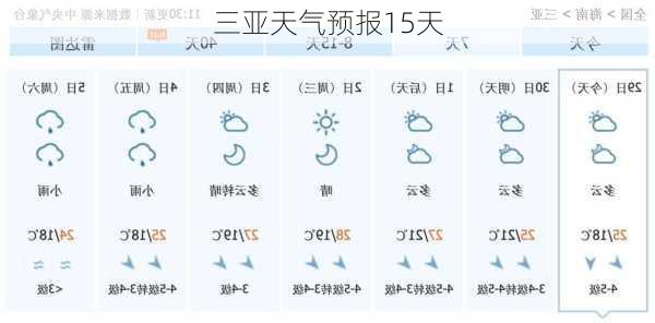 三亚天气预报15天