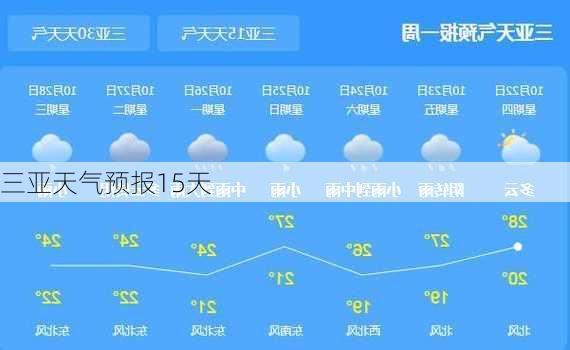 三亚天气预报15天