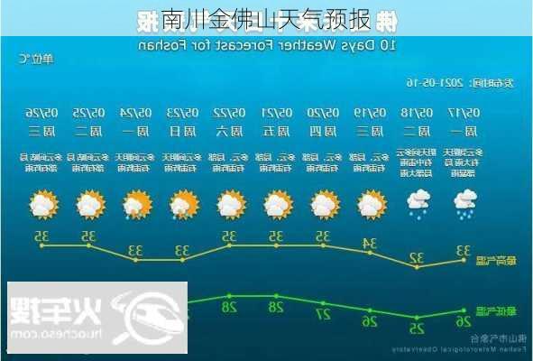 南川金佛山天气预报