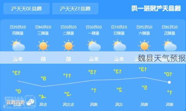 魏县天气预报