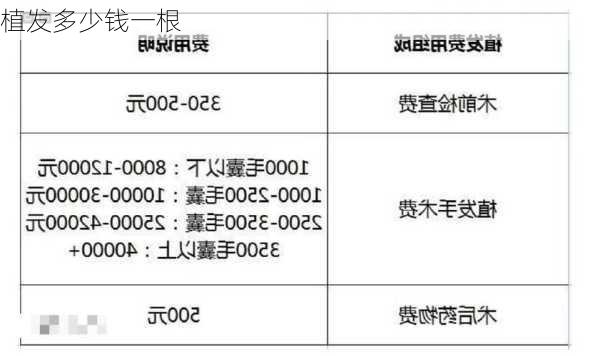 植发多少钱一根