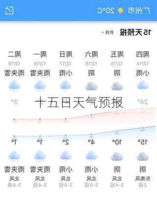 十五日天气预报