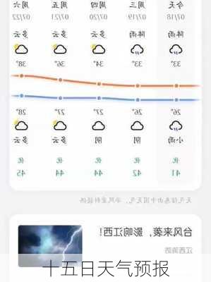 十五日天气预报