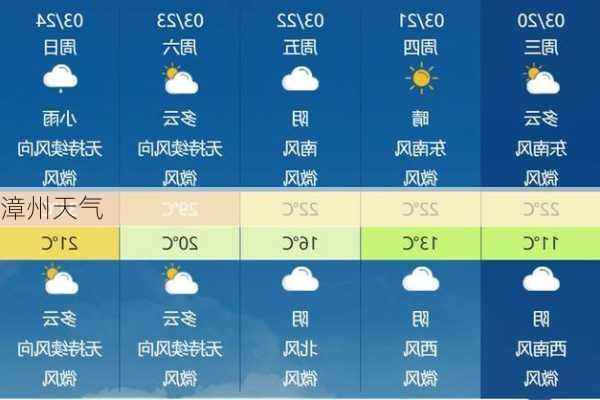 漳州天气