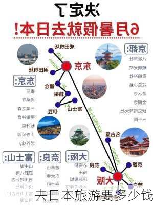 去日本旅游要多少钱