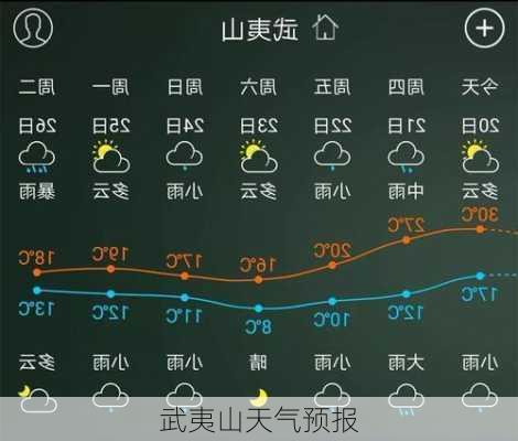 武夷山天气预报