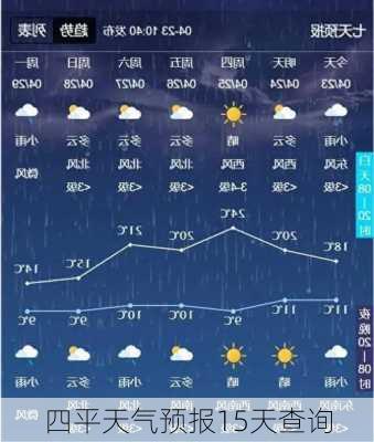 四平天气预报15天查询