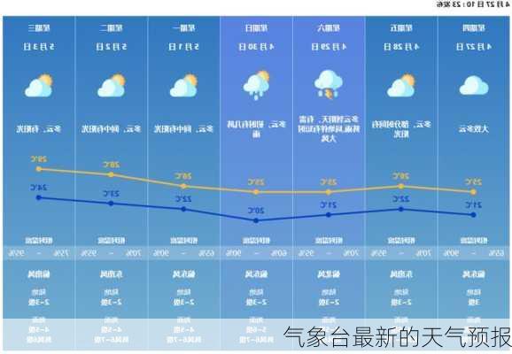 气象台最新的天气预报