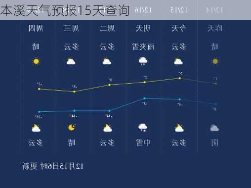 本溪天气预报15天查询