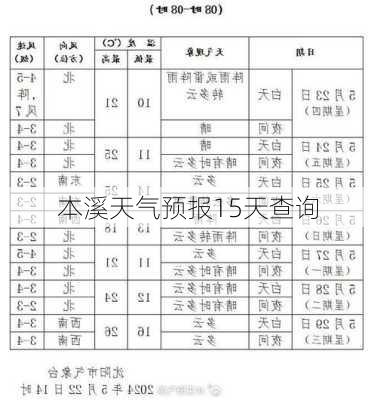 本溪天气预报15天查询