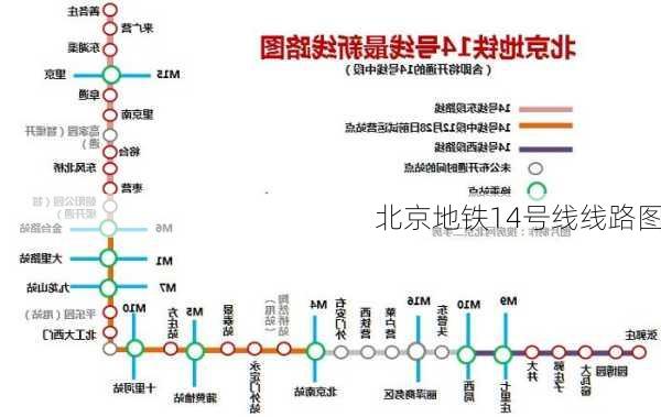 北京地铁14号线线路图