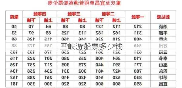 三峡游船票多少钱