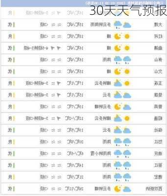 30天天气预报