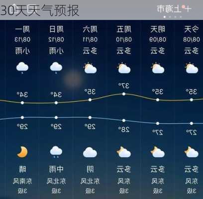 30天天气预报