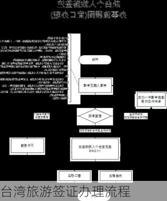 台湾旅游签证办理流程