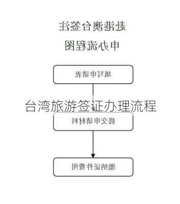 台湾旅游签证办理流程