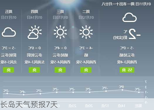 长岛天气预报7天