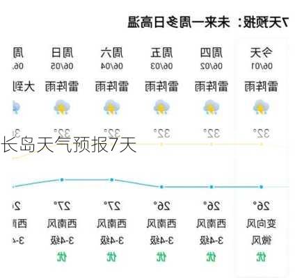 长岛天气预报7天