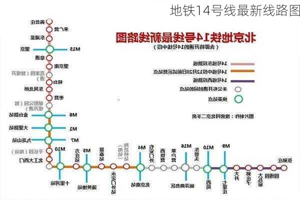 地铁14号线最新线路图