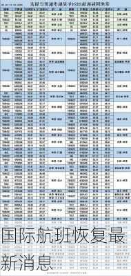 国际航班恢复最新消息