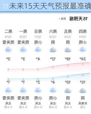 未来15天天气预报最准确