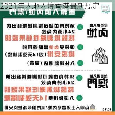 2021年内地入境香港最新规定