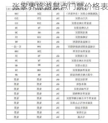 张家界旅游景点门票价格表