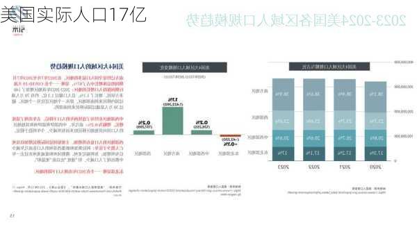 美国实际人口17亿