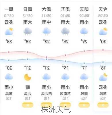 株洲天气