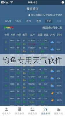 钓鱼专用天气软件