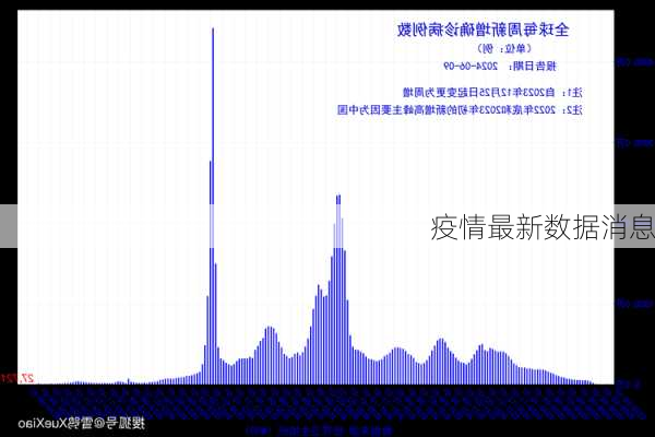 疫情最新数据消息