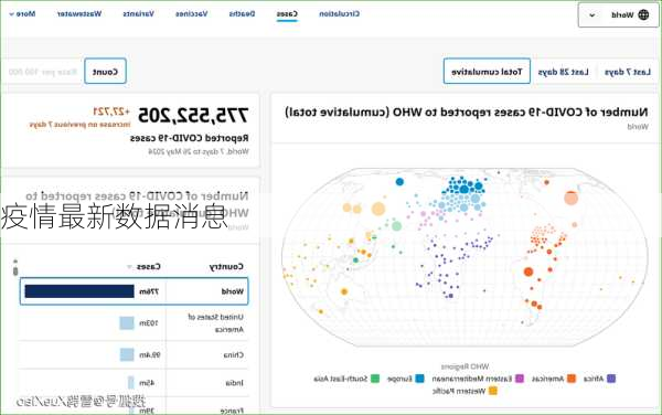 疫情最新数据消息