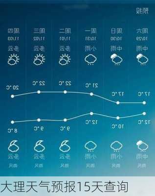 大理天气预报15天查询