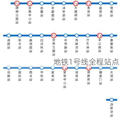 地铁1号线全程站点