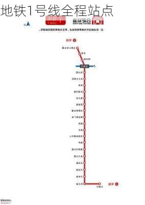 地铁1号线全程站点