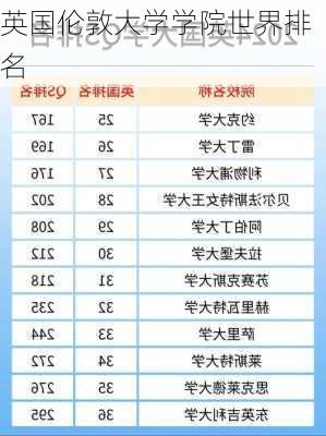 英国伦敦大学学院世界排名