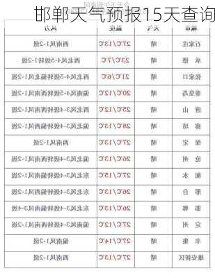 邯郸天气预报15天查询