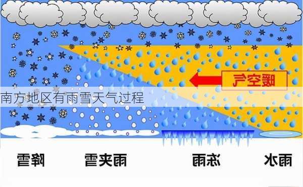 南方地区有雨雪天气过程