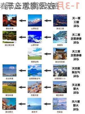 春节云南旅游攻略