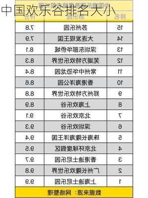 中国欢乐谷排名大小