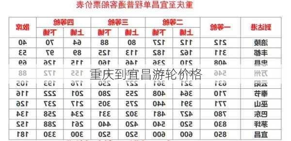 重庆到宜昌游轮价格