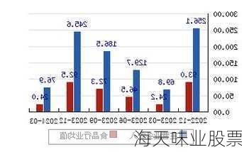 海天味业股票