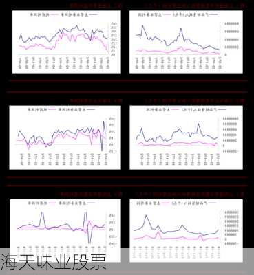 海天味业股票