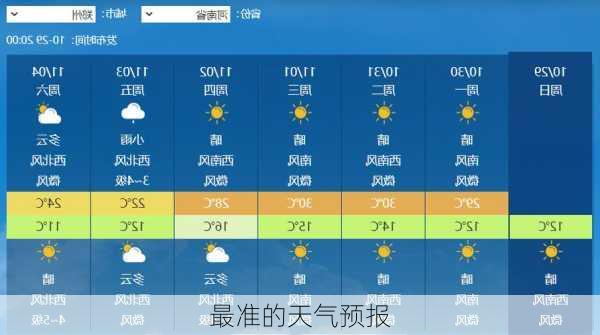 最准的天气预报