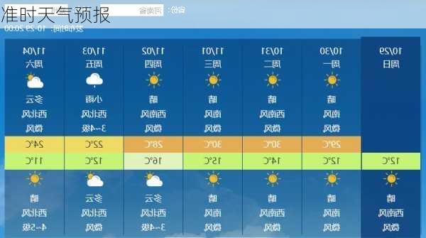 准时天气预报