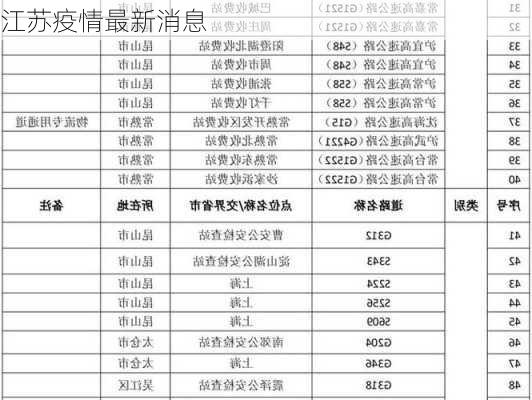 江苏疫情最新消息