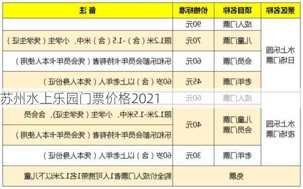 苏州水上乐园门票价格2021