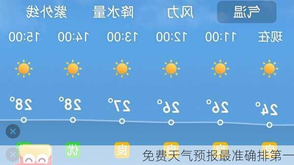 免费天气预报最准确排第一