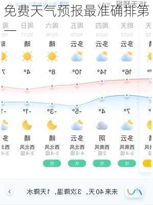 免费天气预报最准确排第一